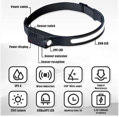 Induction Head Lamp  230° vision